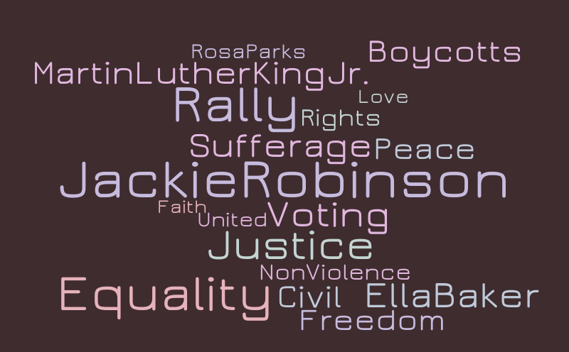 Civil Rights Wordle – Word cloud – WordItOut