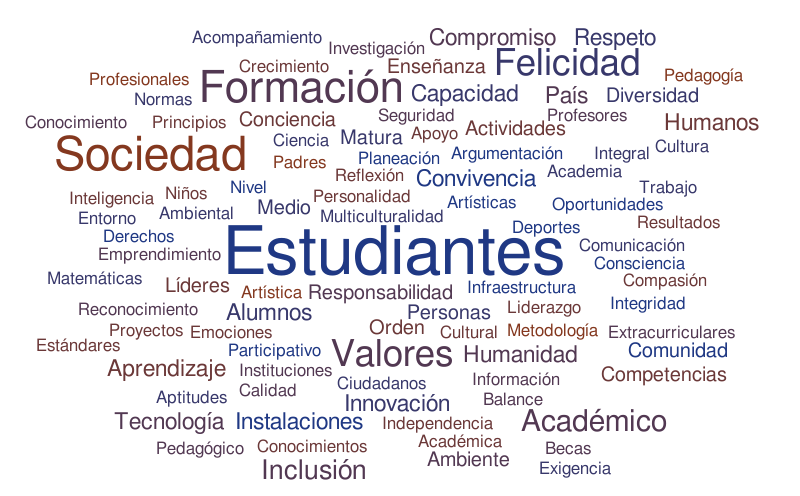 dual – Word cloud – WordItOut
