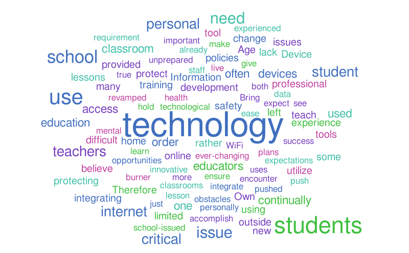 Critical Issues Facing Technology in Education Wordle – Word cloud ...