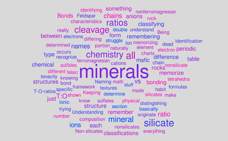Minerals word cloud – Word cloud – WordItOut