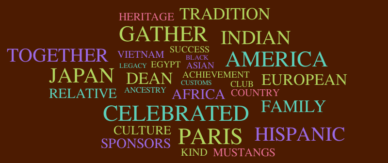 Family – Word cloud – WordItOut