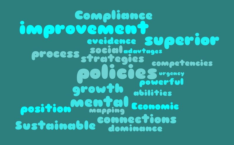 Word Cloud – Word cloud – WordItOut