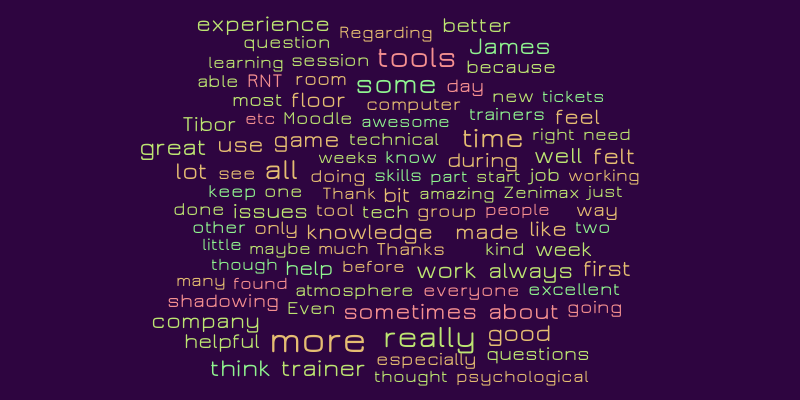 Word Cloud Galway – Word cloud – WordItOut