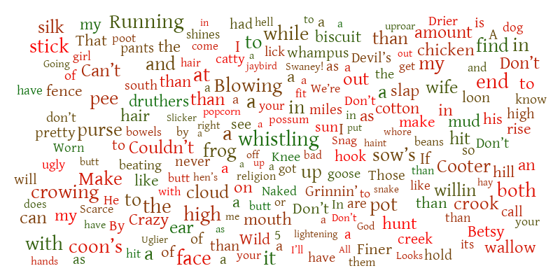 Nanni – Word cloud – WordItOut