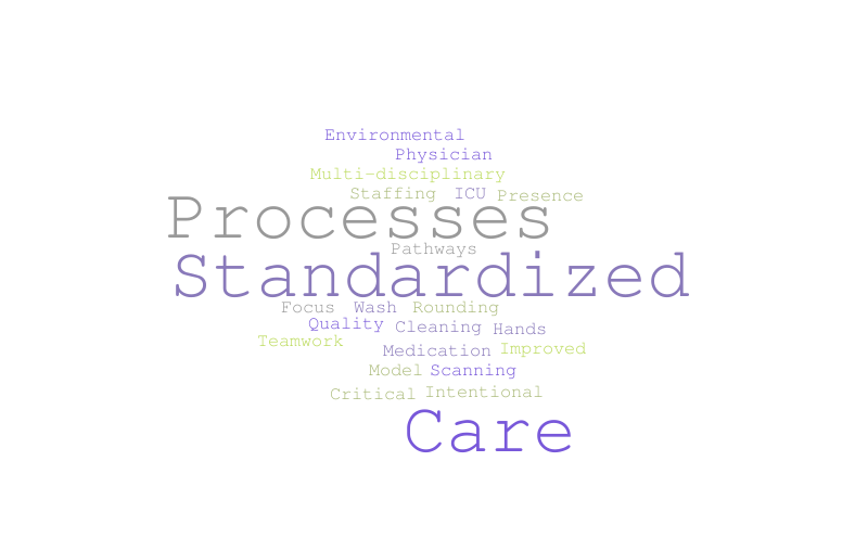 revised 2 – Word cloud – WordItOut