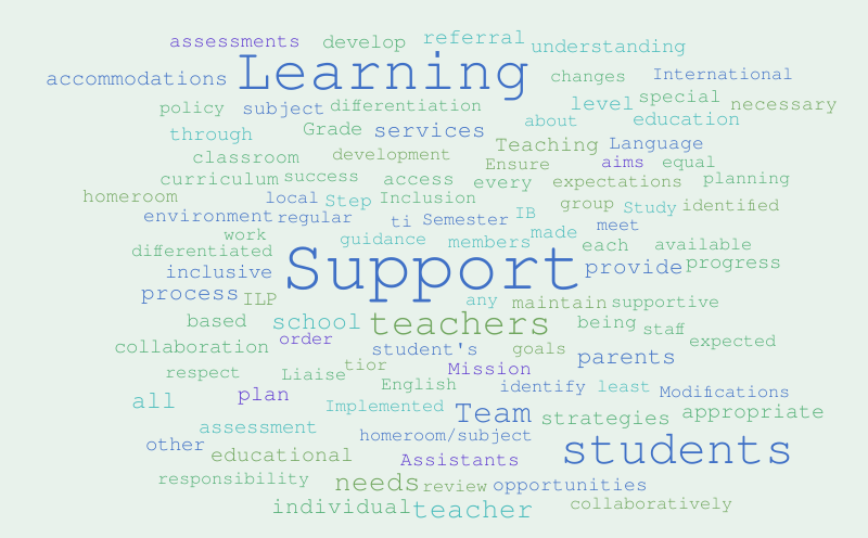 School B Policy – Word Cloud – WordItOut