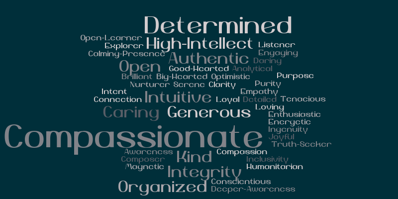 Character Cloud as of March 15th – Word cloud – WordItOut