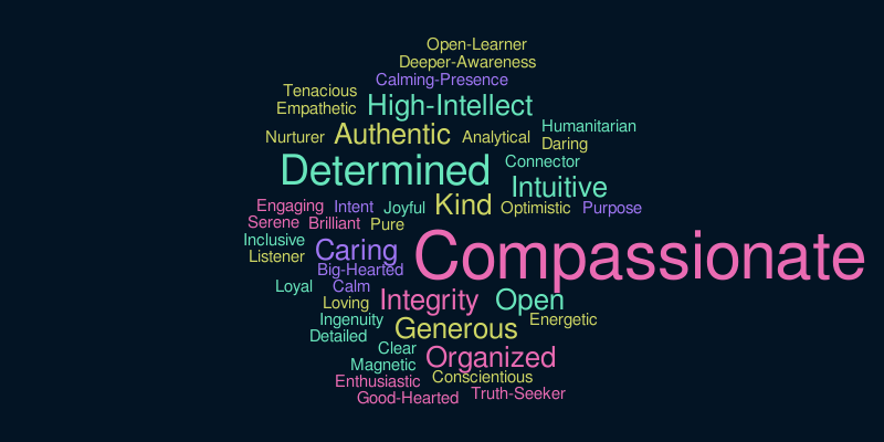 Character Cloud - Amy Masreliez – Word cloud – WordItOut
