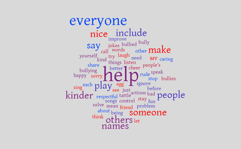 help – Word cloud – WordItOut