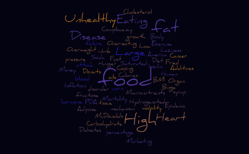 Word It Out Obesity – Word cloud – WordItOut