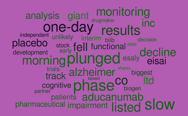cloud – Word cloud – WordItOut