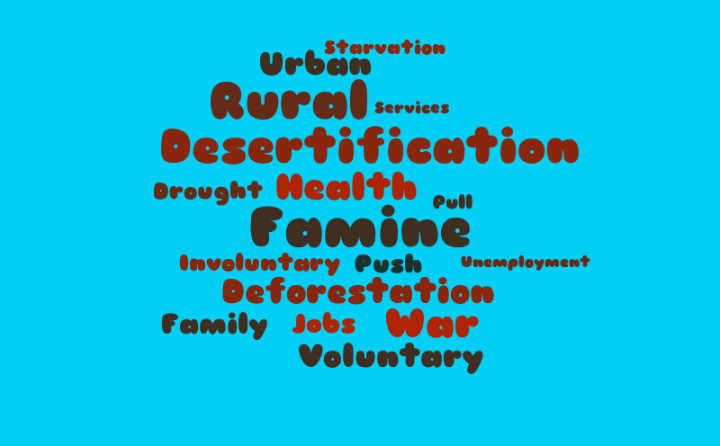 Migration – Word cloud – WordItOut