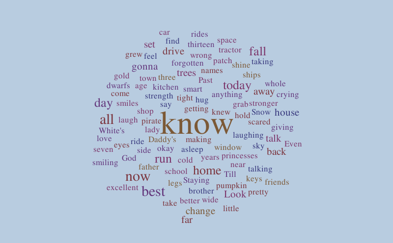 The Best Day – Word cloud – WordItOut