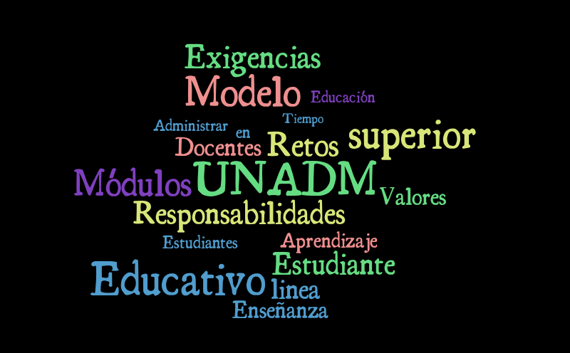 Modelo Educativo UNADM – Word cloud – WordItOut