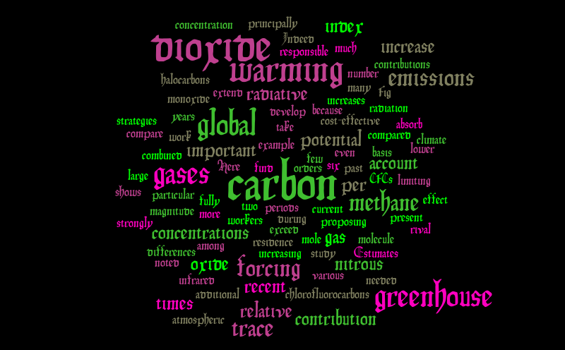 Untitled – Word cloud – WordItOut