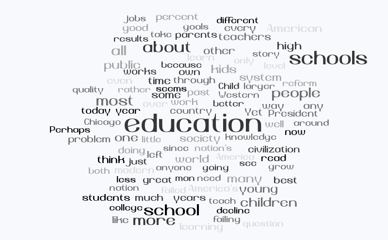 education – Word cloud – WordItOut