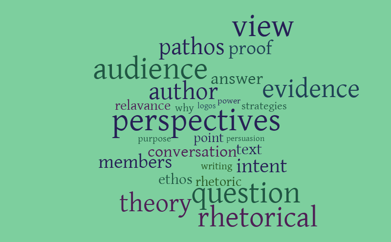 Word Cloud – Word cloud – WordItOut