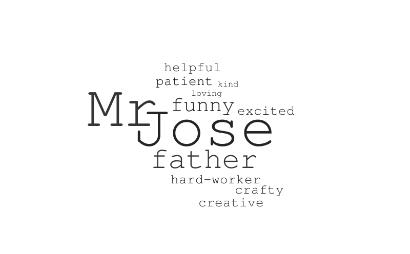 Jose Wordle – Word cloud – WordItOut