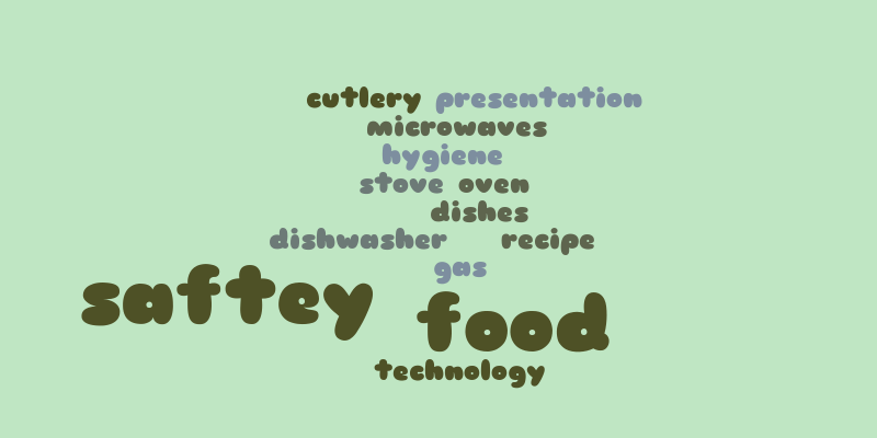 food tecnology – Word cloud – WordItOut