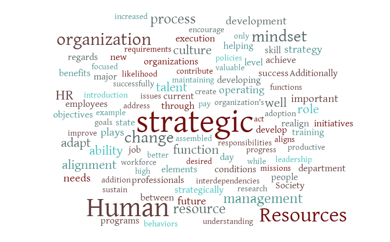 Word Cloud - Spring 2019 – Word cloud – WordItOut