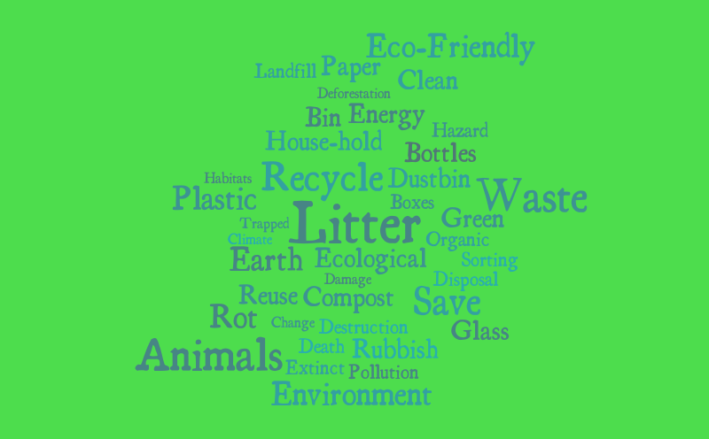 Litter Word Cloud – Word cloud – WordItOut