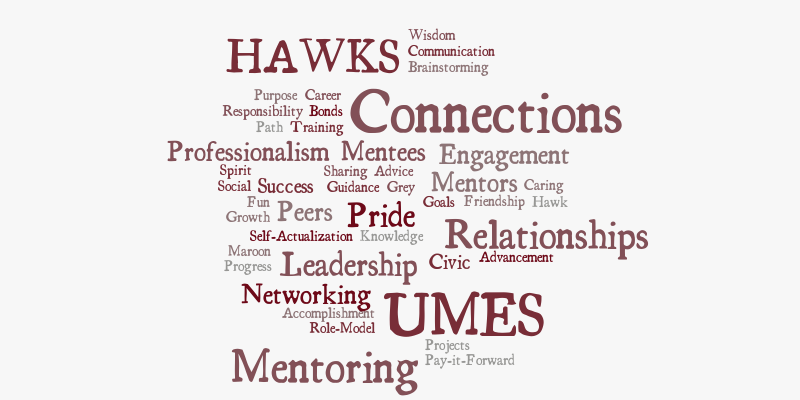 connections – Word cloud – WordItOut