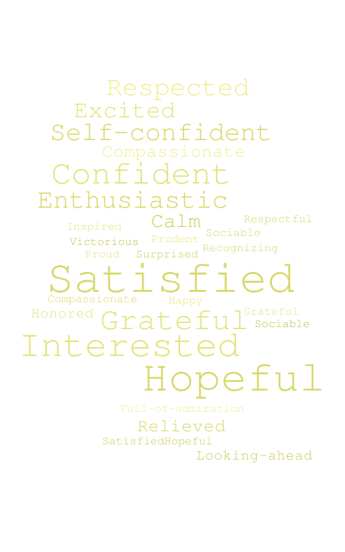 gilenya – Word cloud – WordItOut