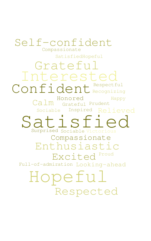 gilenya – Word cloud – WordItOut