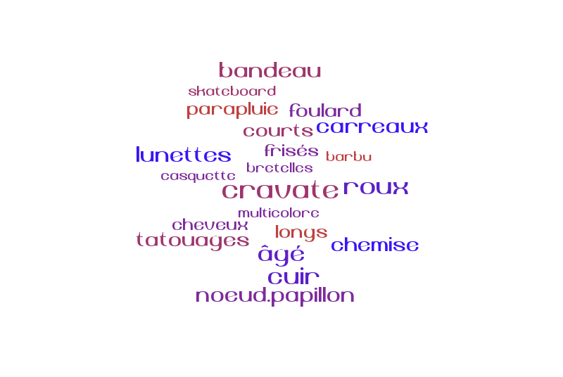 apparence physique – Word cloud – WordItOut