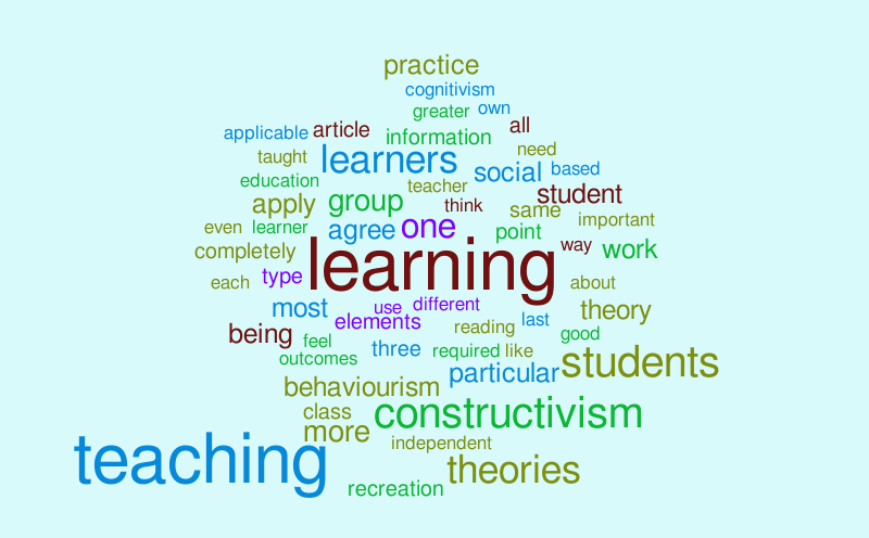 all – Word cloud – WordItOut
