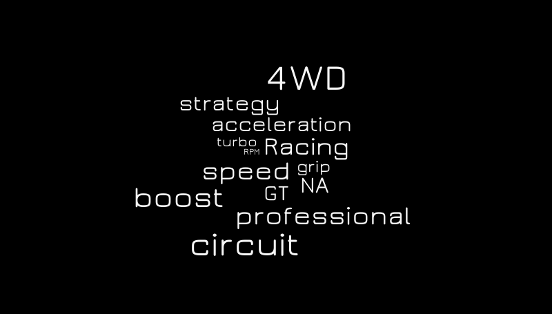 WC – Word cloud – WordItOut