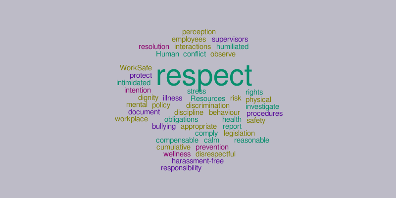 Respect and Bully-free – Word cloud – WordItOut
