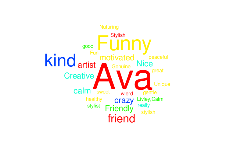 ava-g-word-cloud-worditout