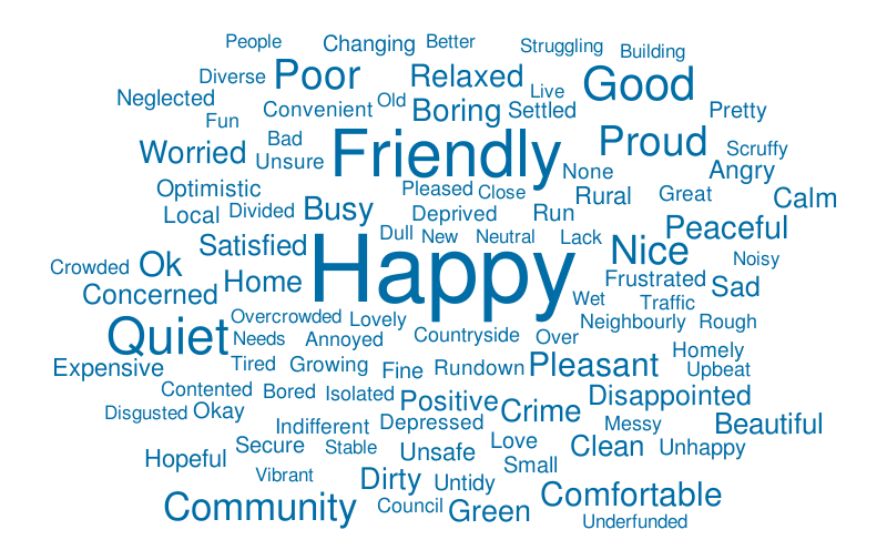 3-words-local-area-word-cloud-worditout