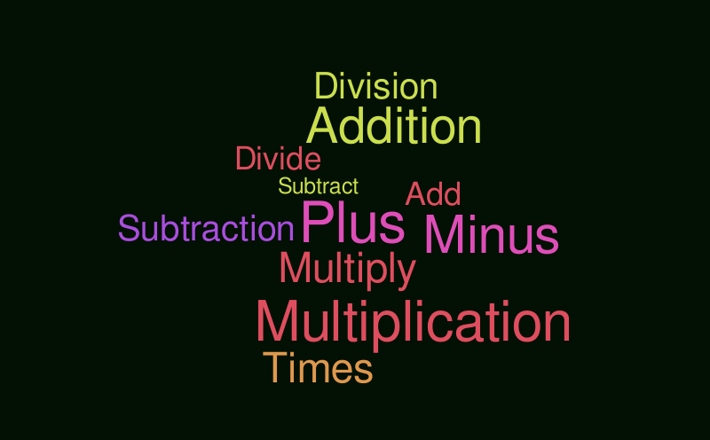 Solving Problems – Word cloud – WordItOut