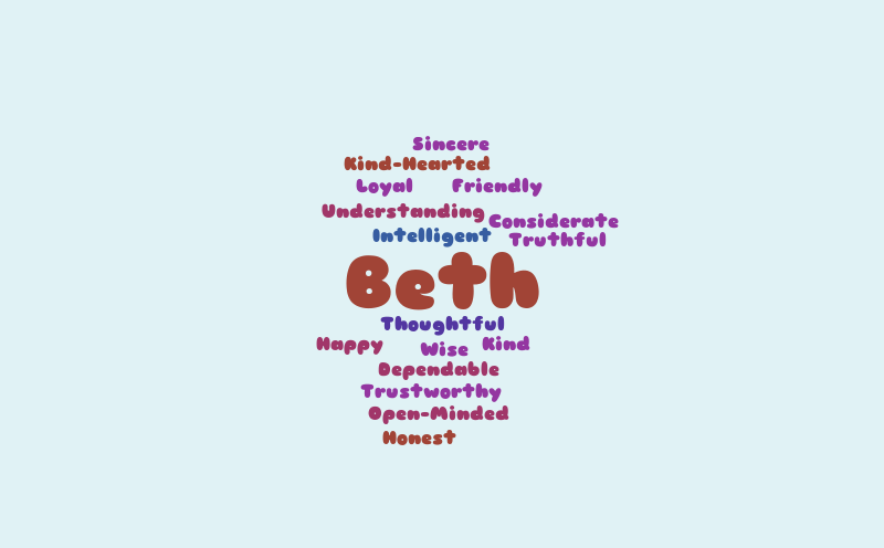 Beth – Word cloud – WordItOut