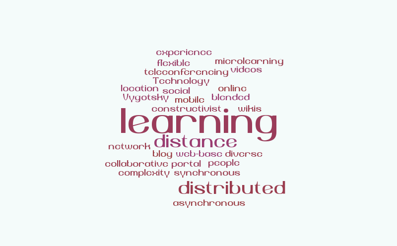 distributed word cloud – Word cloud – WordItOut