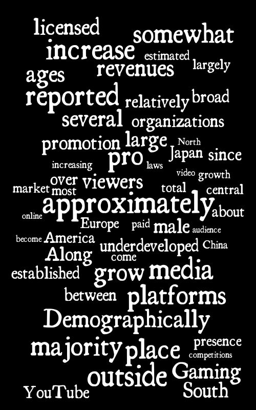 Untitled – Word cloud – WordItOut