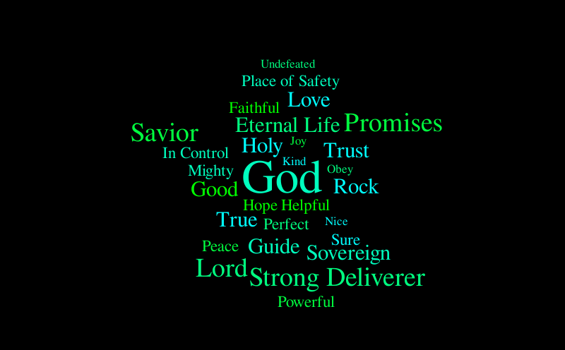 Sovereign God - Dark – Word cloud – WordItOut