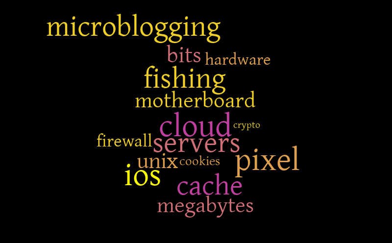 worditout – Word cloud – WordItOut