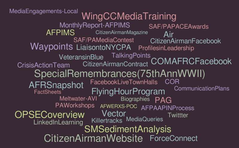 page 1 – Word cloud – WordItOut