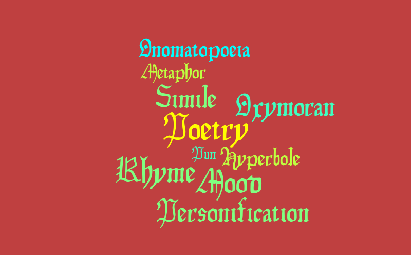 Poetry – Word cloud – WordItOut