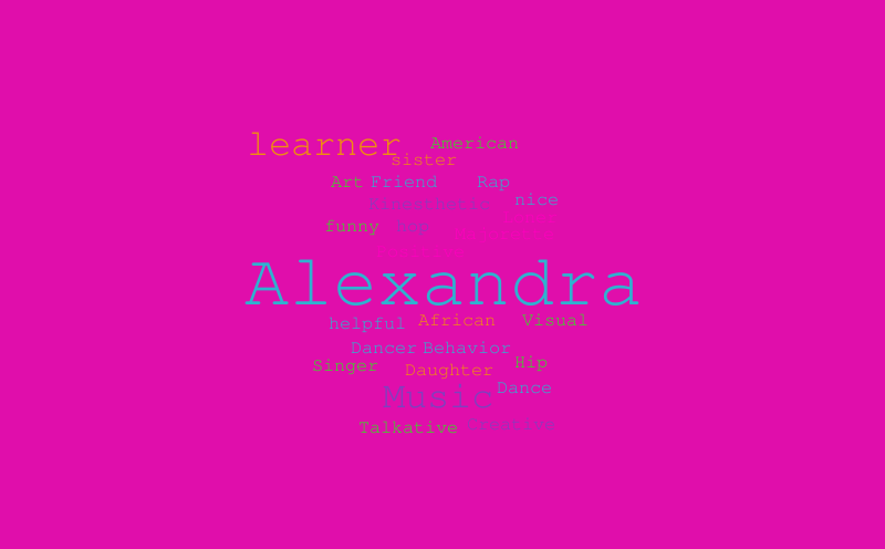 Alexandra Word Cloud Worditout