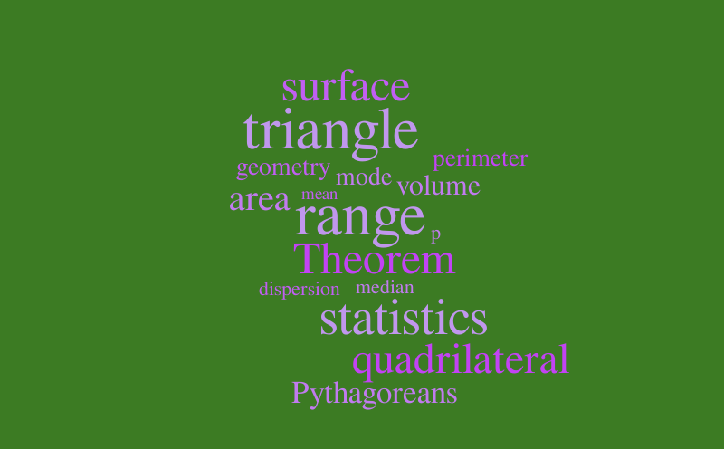 geometry/stats – Word cloud – WordItOut