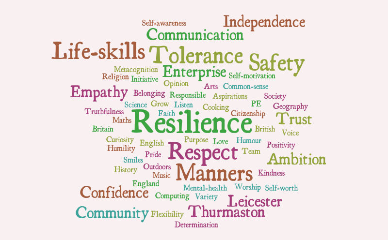 Curriculum Intent Wordle – Word cloud – WordItOut