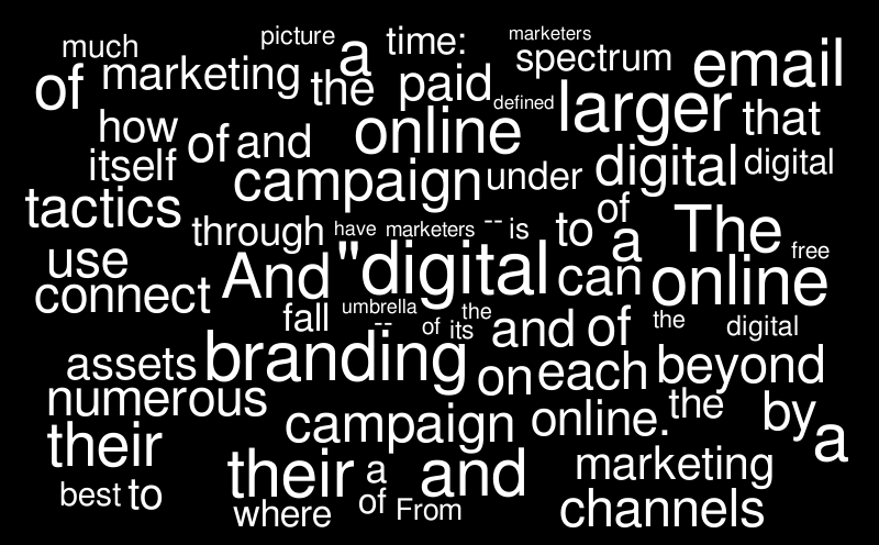 wordle – Word cloud – WordItOut