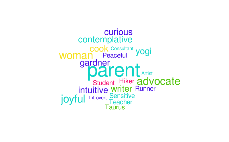 Parenting Word Cloud – Word cloud – WordItOut