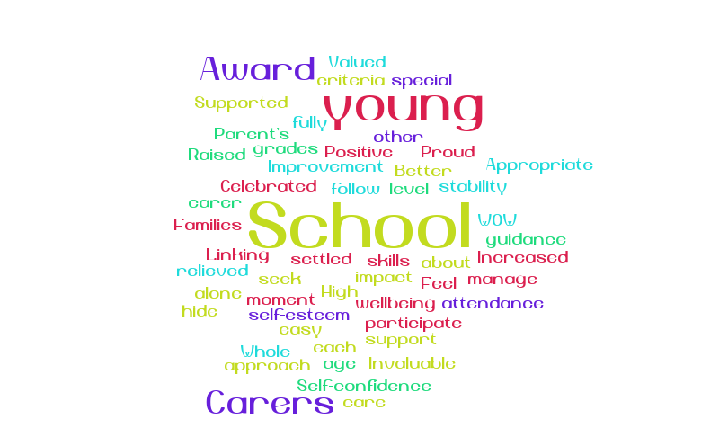 School feedback – Word cloud – WordItOut