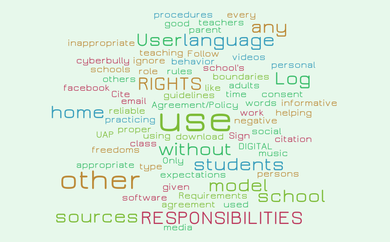 rights and responsibilities – Word cloud – WordItOut
