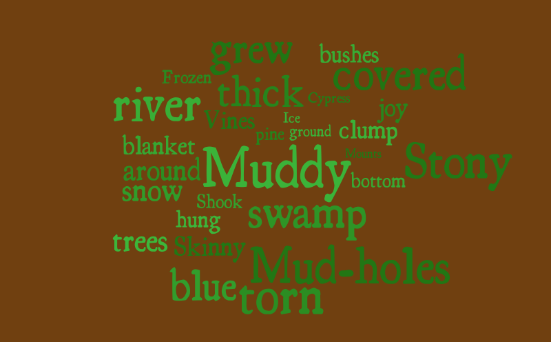 Nature – Word cloud – WordItOut